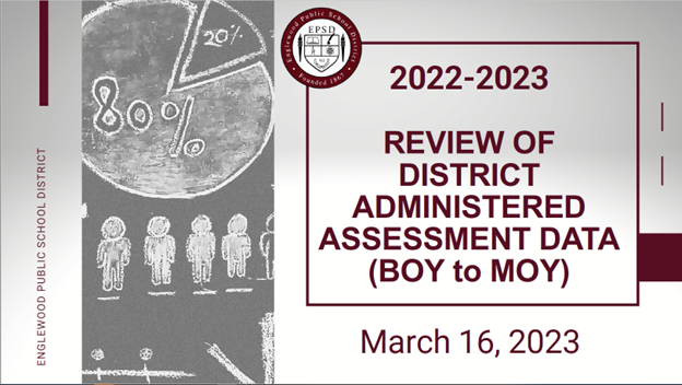 Review of District Administered Assessment Data